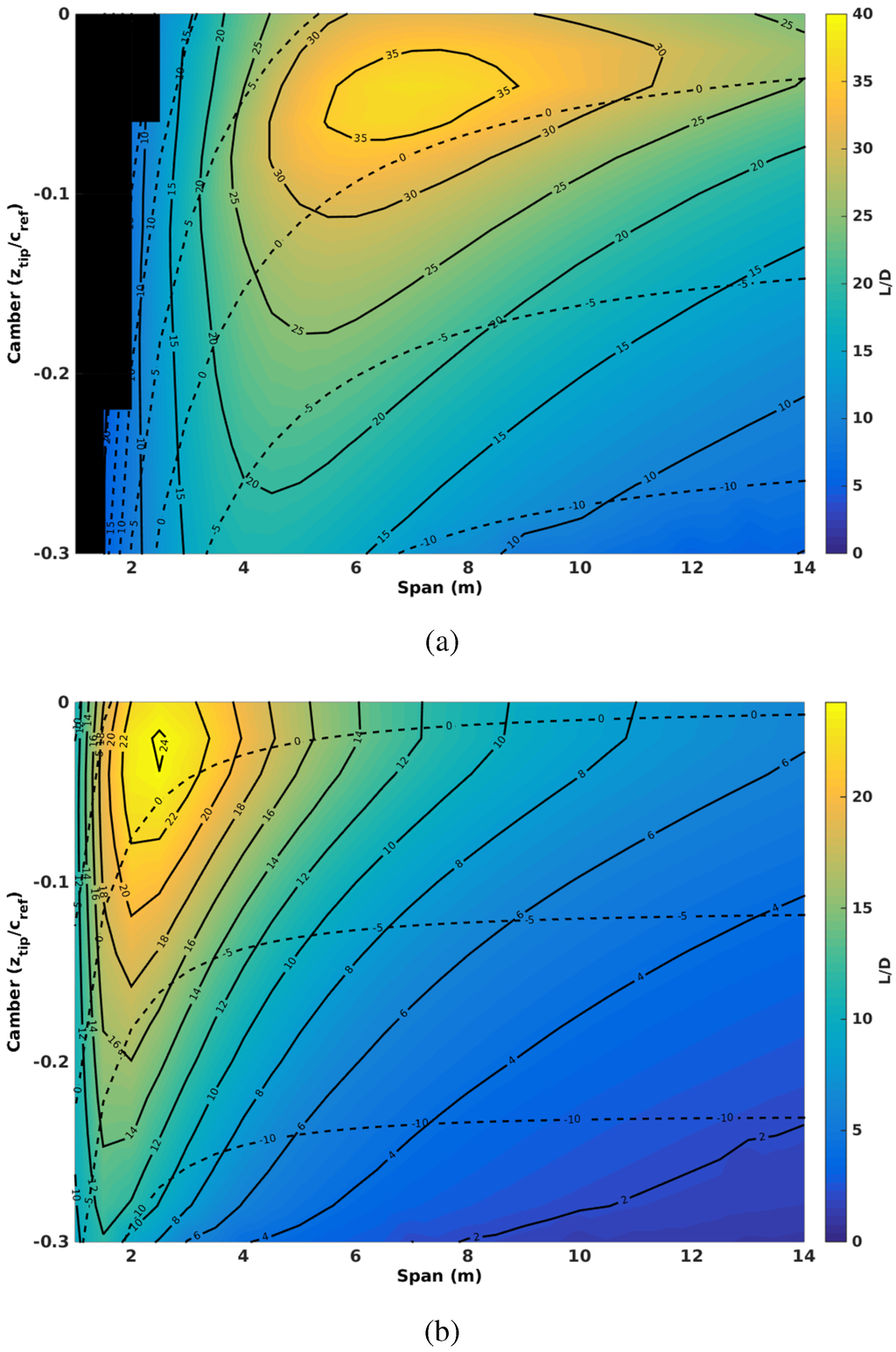 Aerospace 02 00524 g007 1024