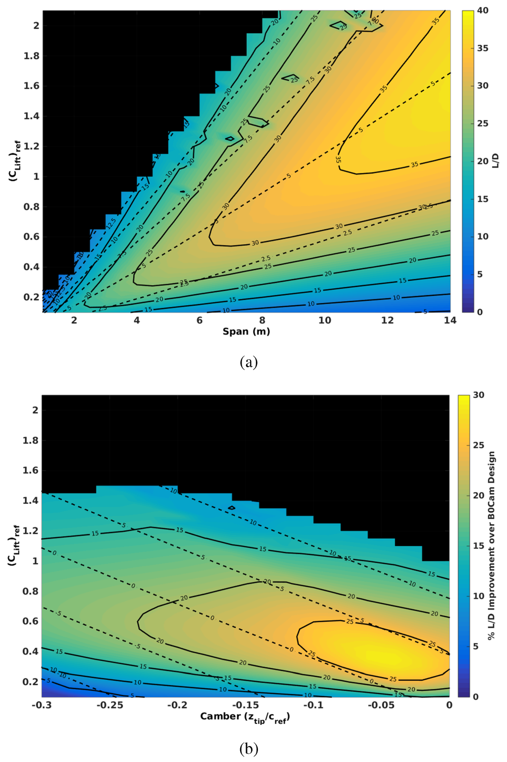 Aerospace 02 00524 g008 1024