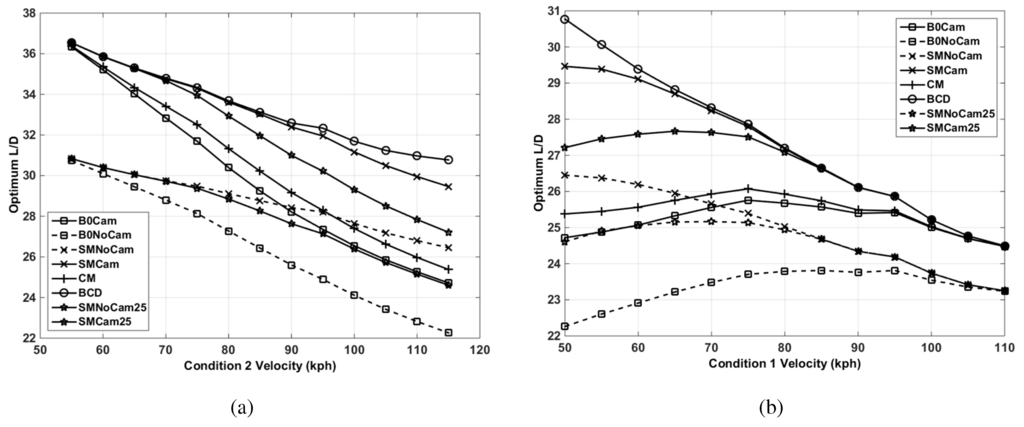 Aerospace 02 00524 g010 1024