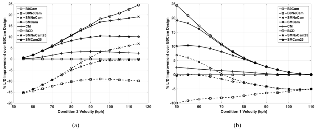 Aerospace 02 00524 g011 1024