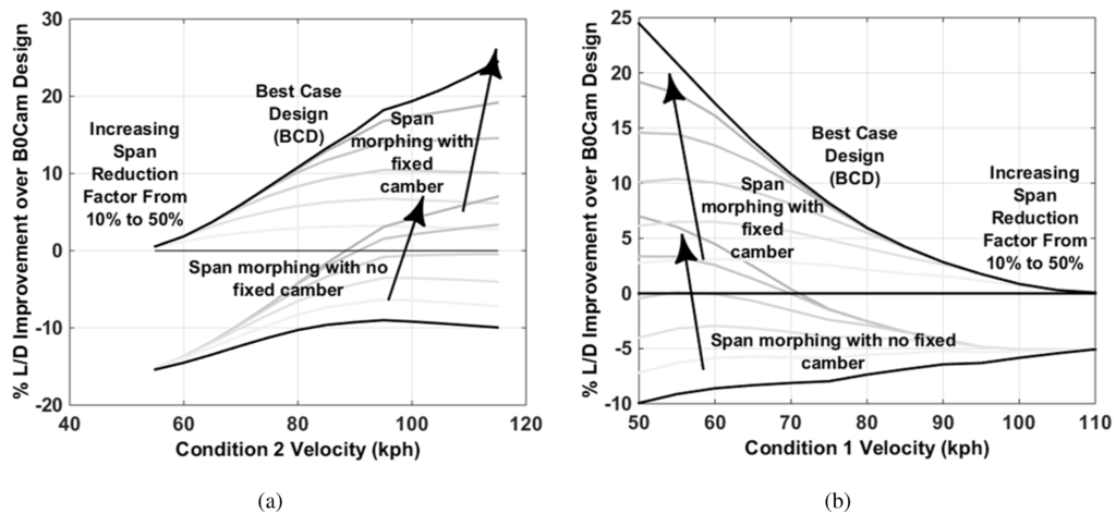 Aerospace 02 00524 g012 1024