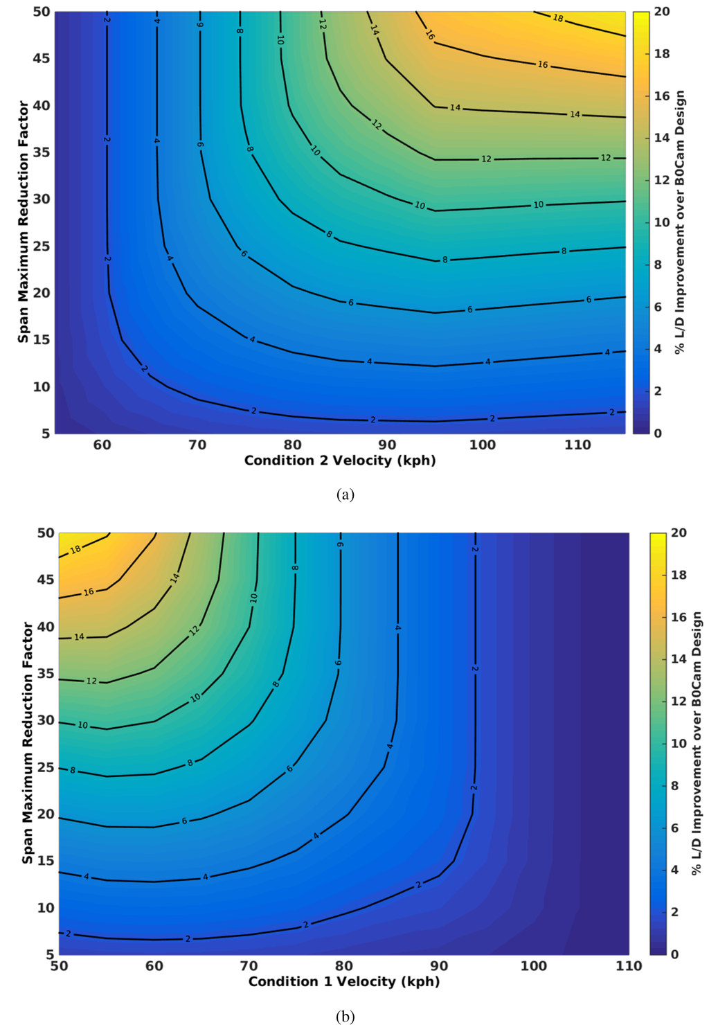 Aerospace 02 00524 g016 1024