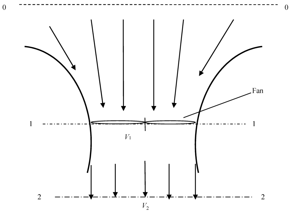 Aerospace 02 00555 g001 1024