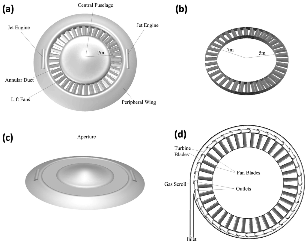 Aerospace 02 00555 g002 1024