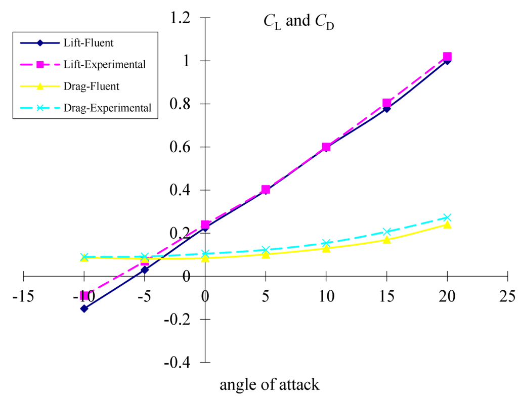 Aerospace 02 00555 g006 1024