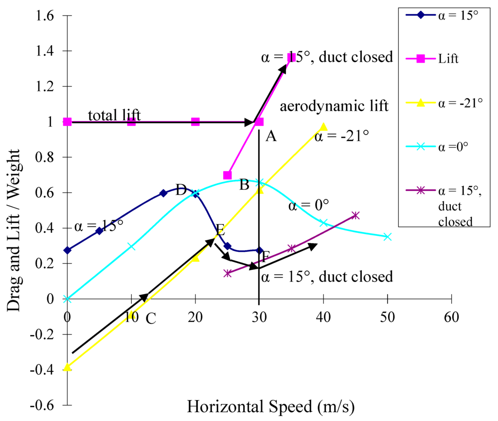 Aerospace 02 00555 g009 1024