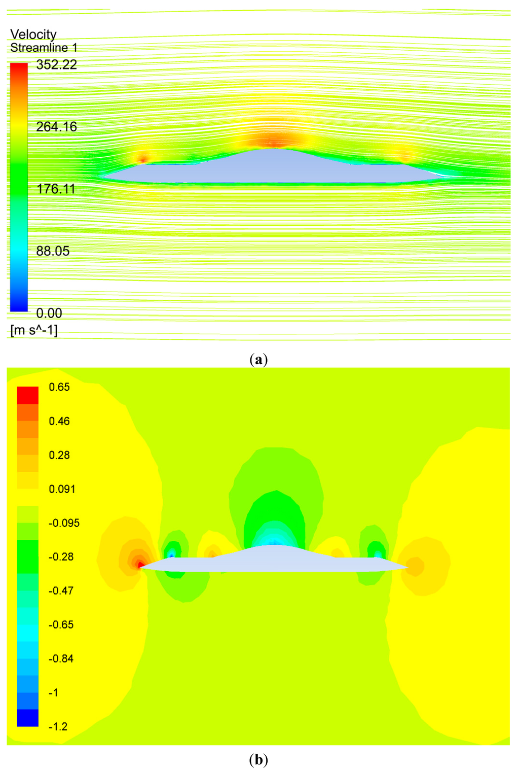 Aerospace 02 00555 g011 1024