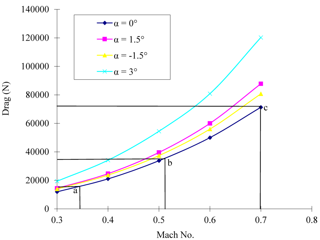 Aerospace 02 00555 g012 1024