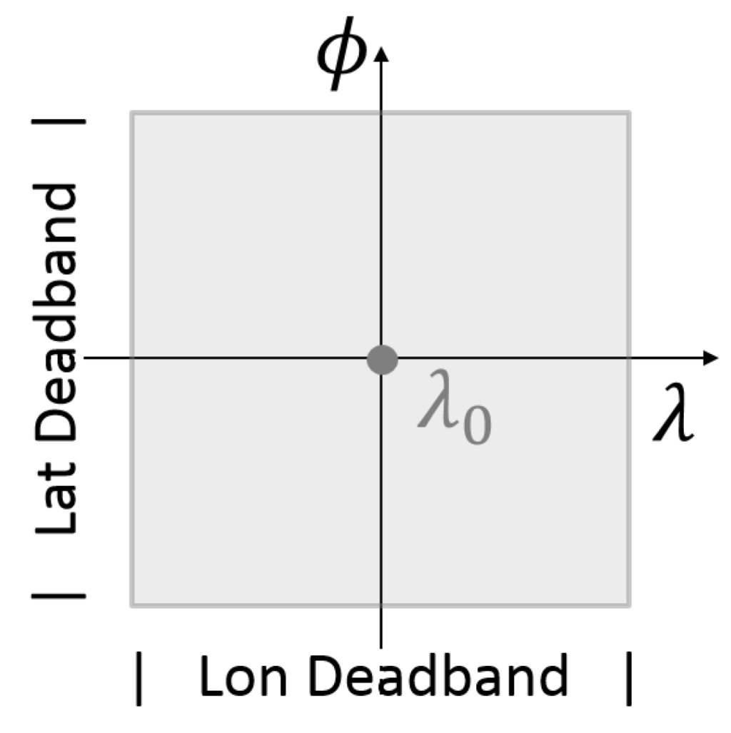 Aerospace 02 00581 g001 1024