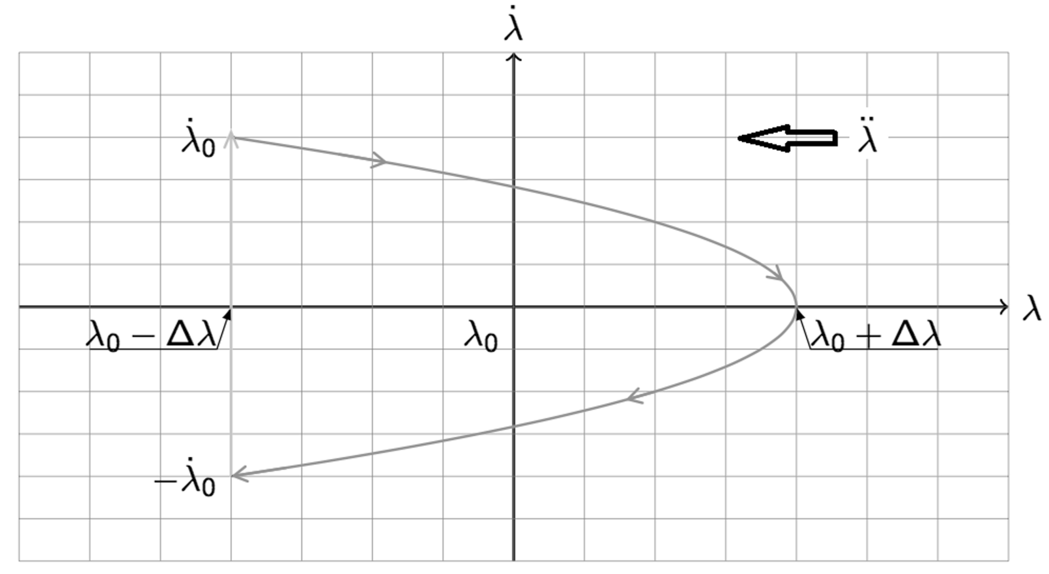 Aerospace 02 00581 g002