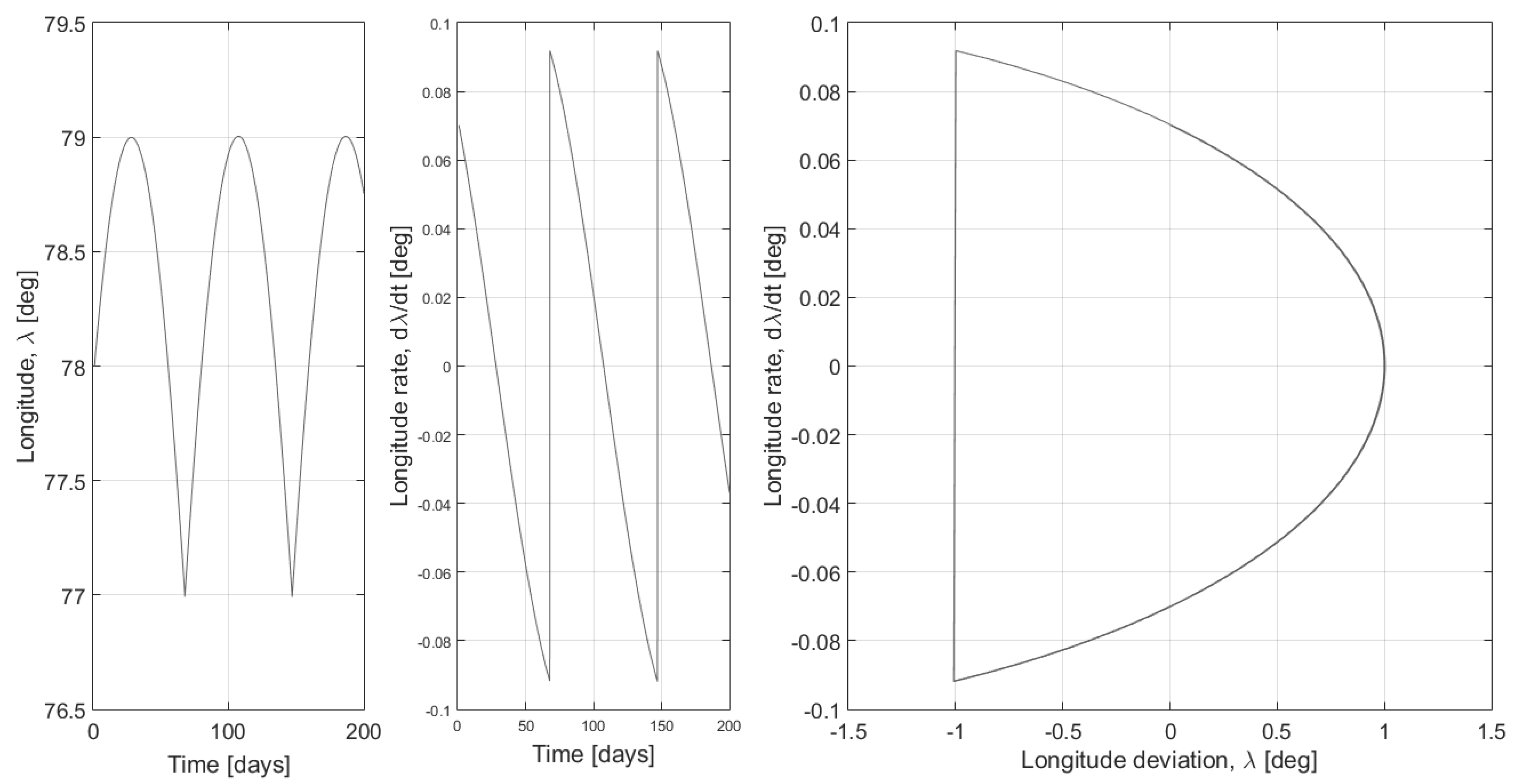 Aerospace 02 00581 g003