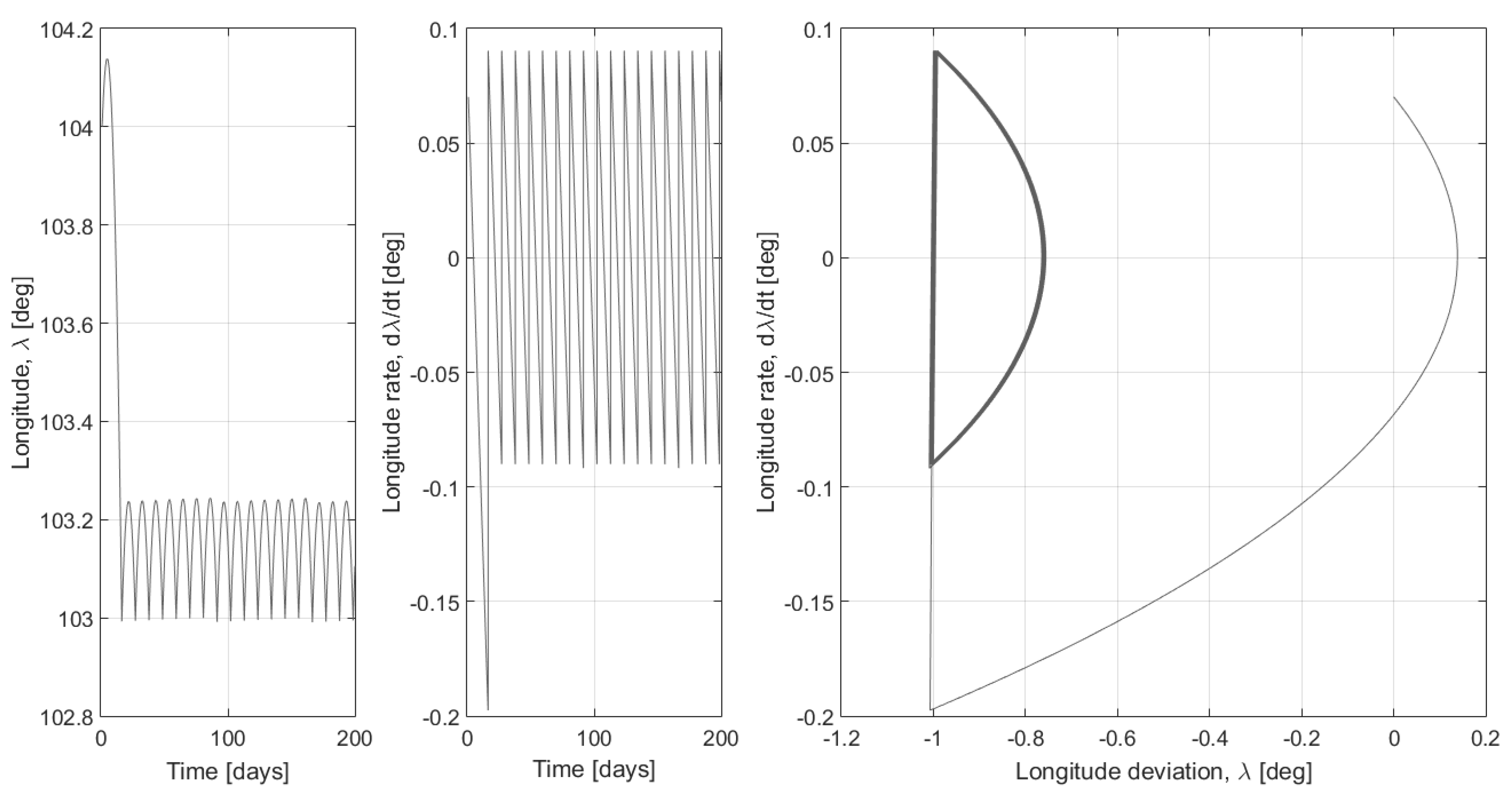 Aerospace 02 00581 g004