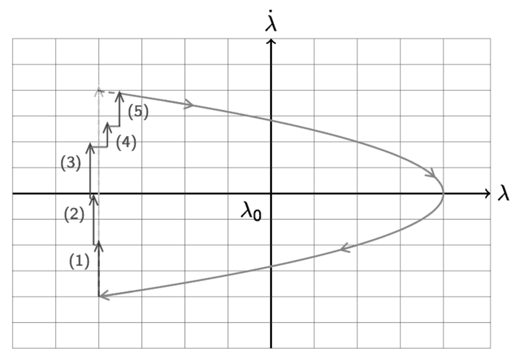 Aerospace 02 00581 g006 1024