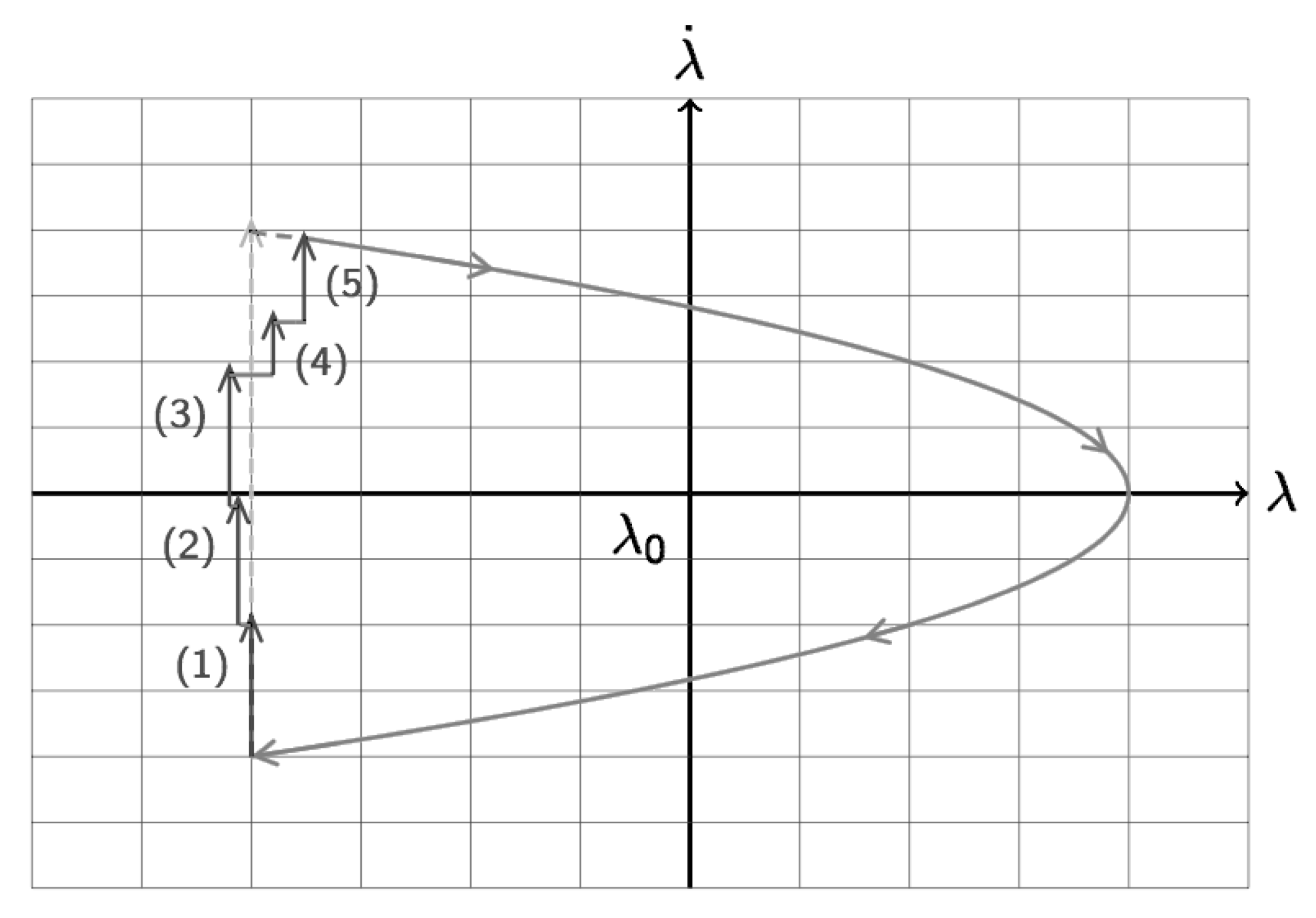 Aerospace 02 00581 g006