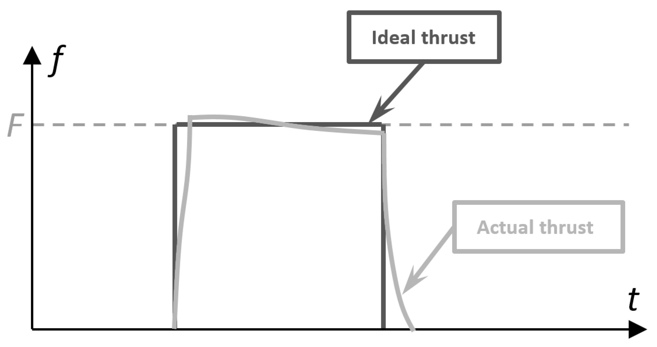 Aerospace 02 00581 g007