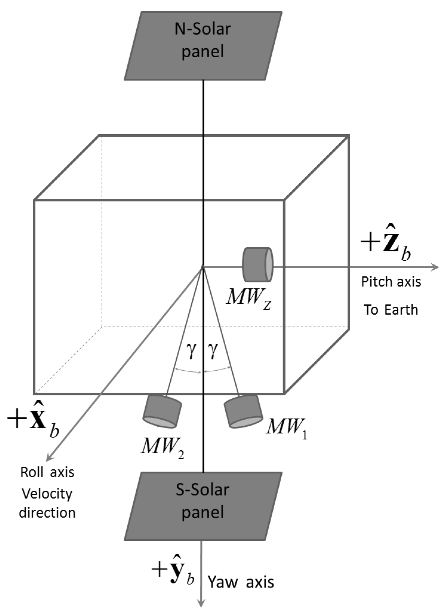 Aerospace 02 00581 g009