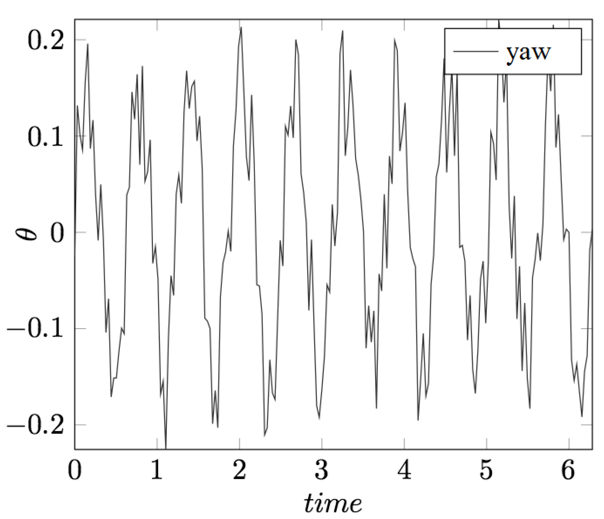 Aerospace 02 00581 g013