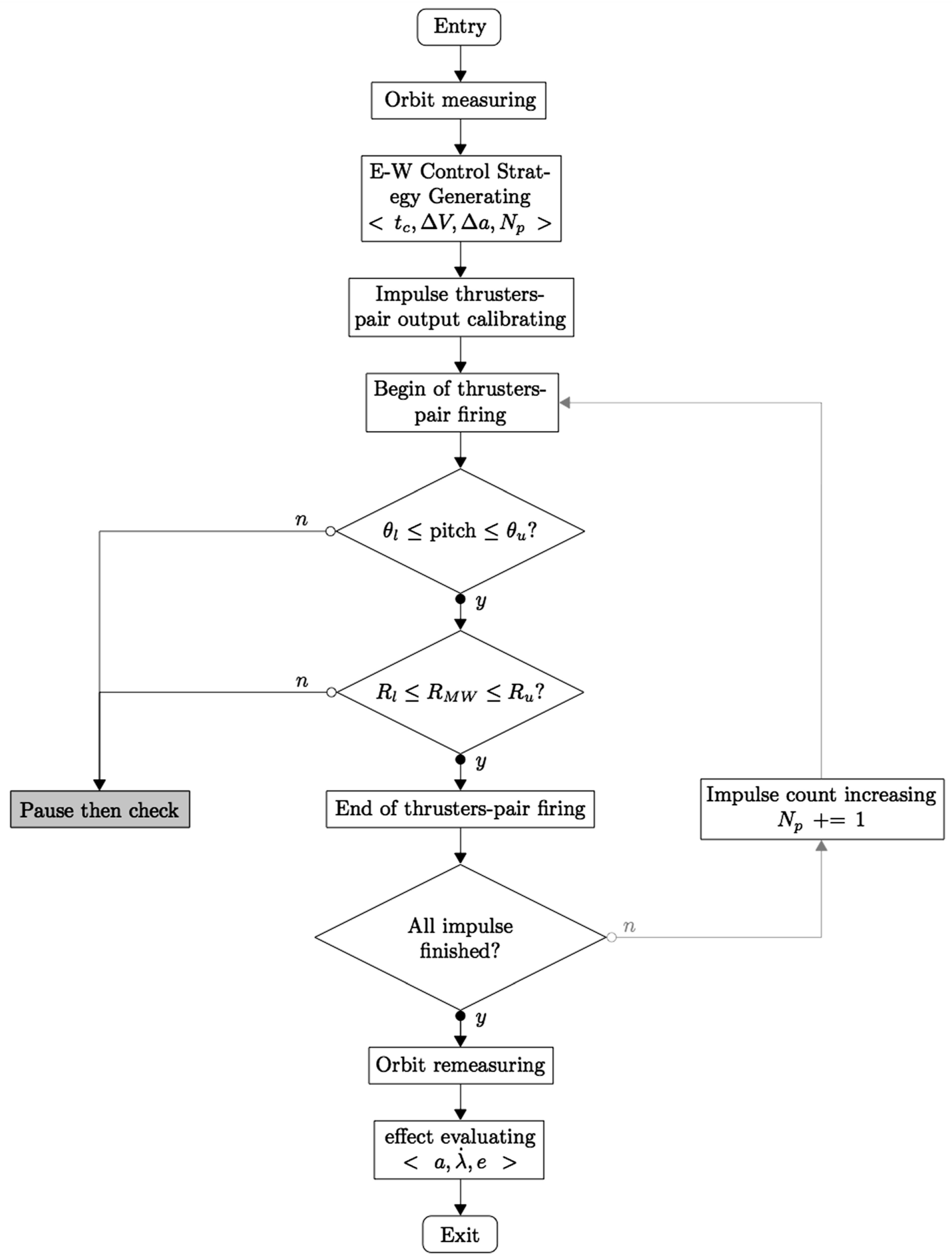 Aerospace 02 00581 g014