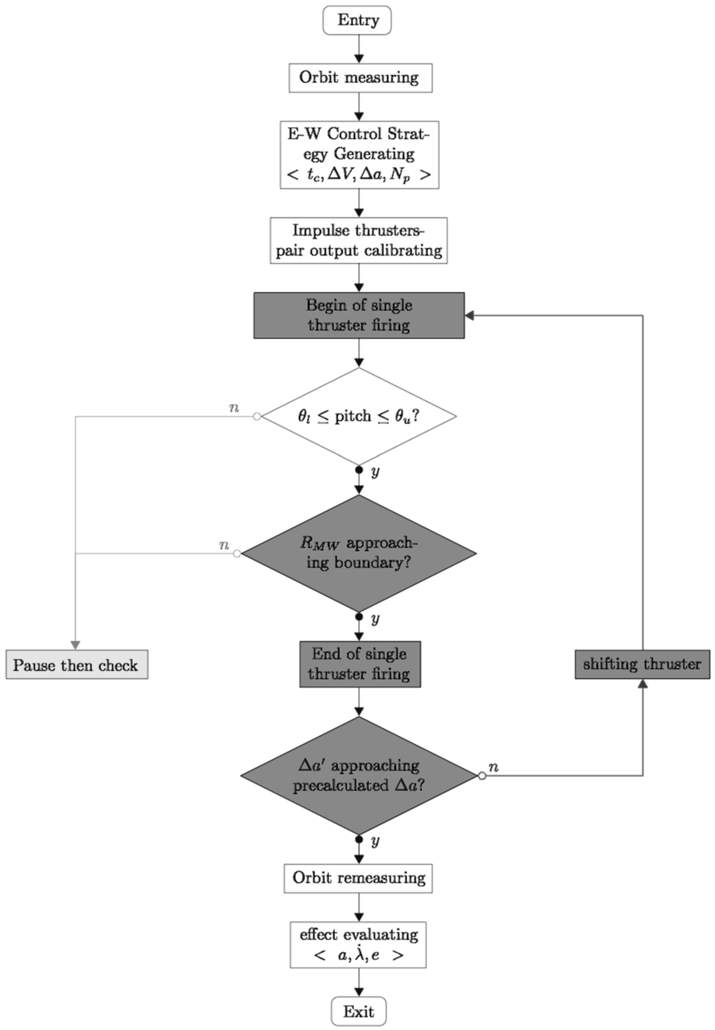 Aerospace 02 00581 g015 1024