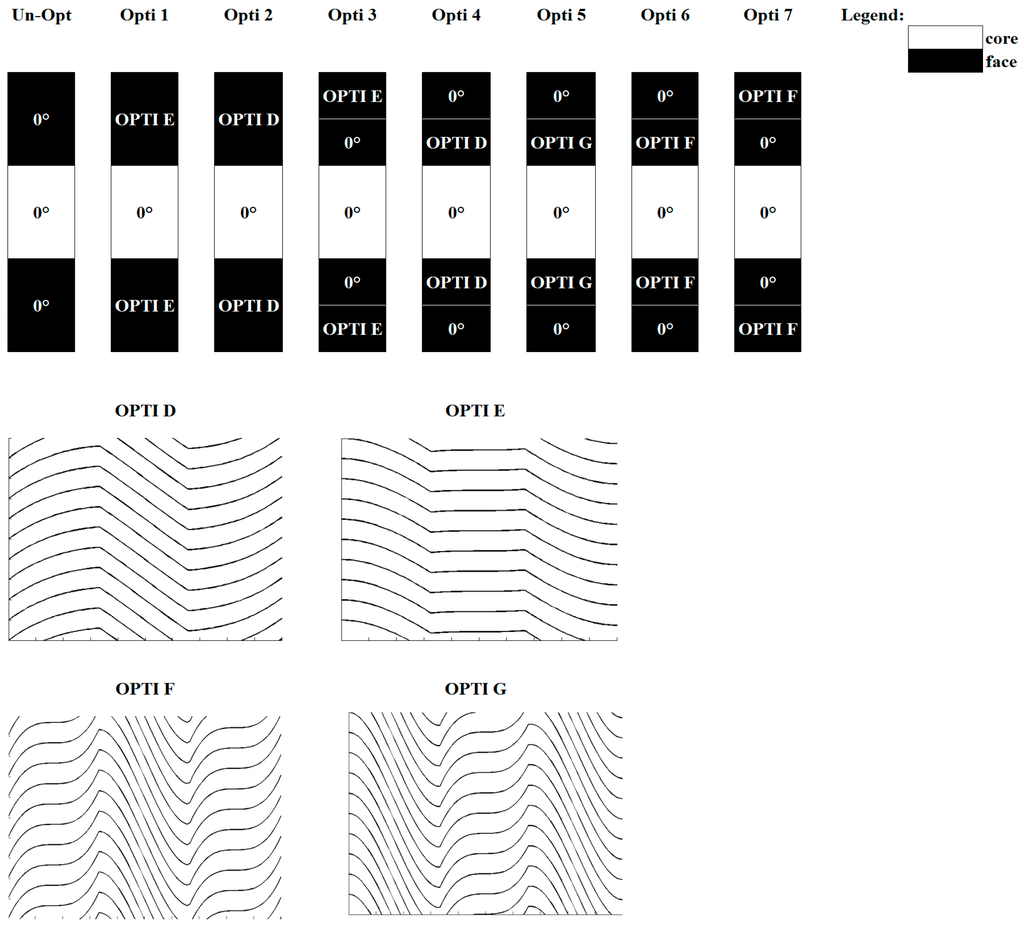 Aerospace 02 00602 g001 1024