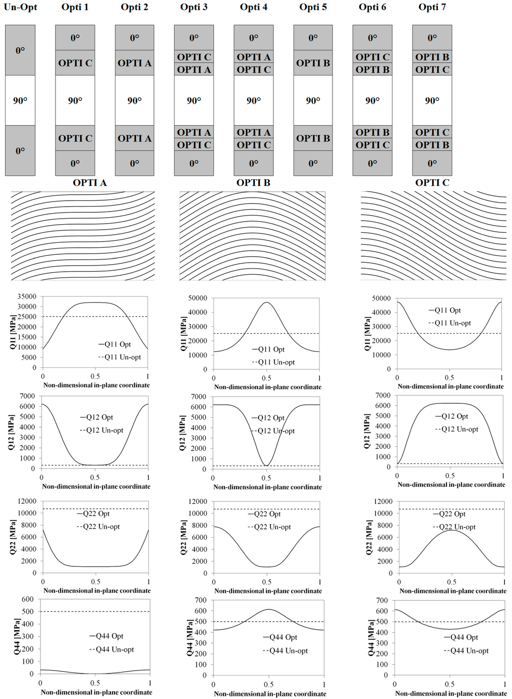 Aerospace 02 00602 g002 1024