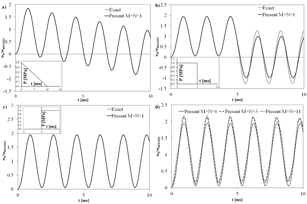 Aerospace 02 00602 g003 1024