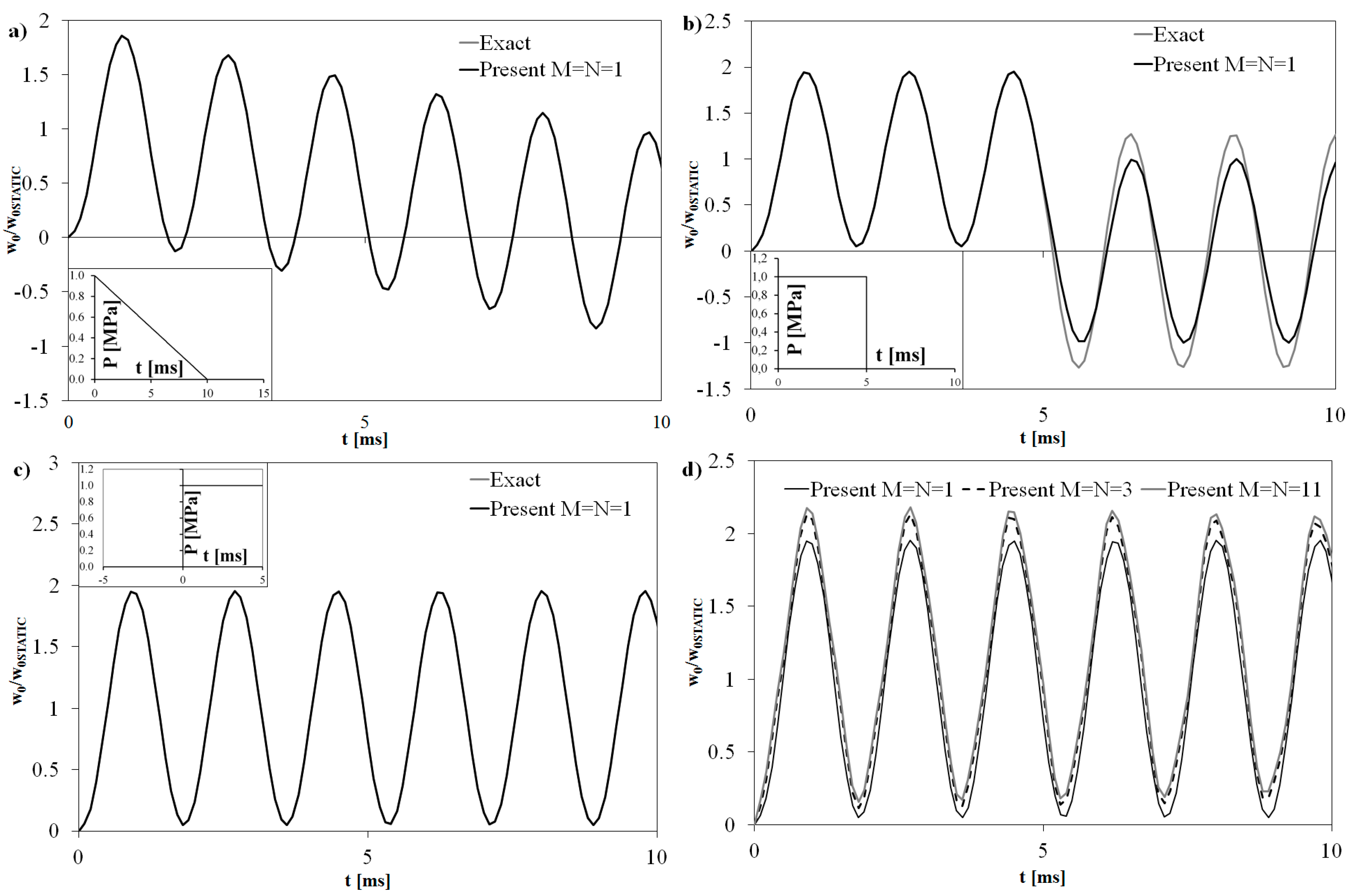 Aerospace 02 00602 g003