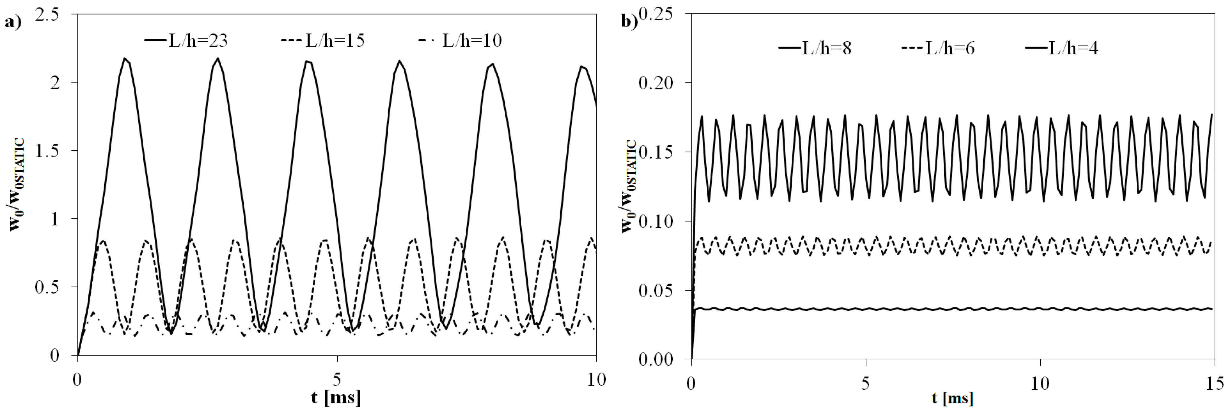 Aerospace 02 00602 g004