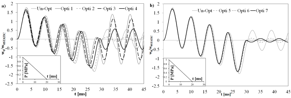 Aerospace 02 00602 g005 1024
