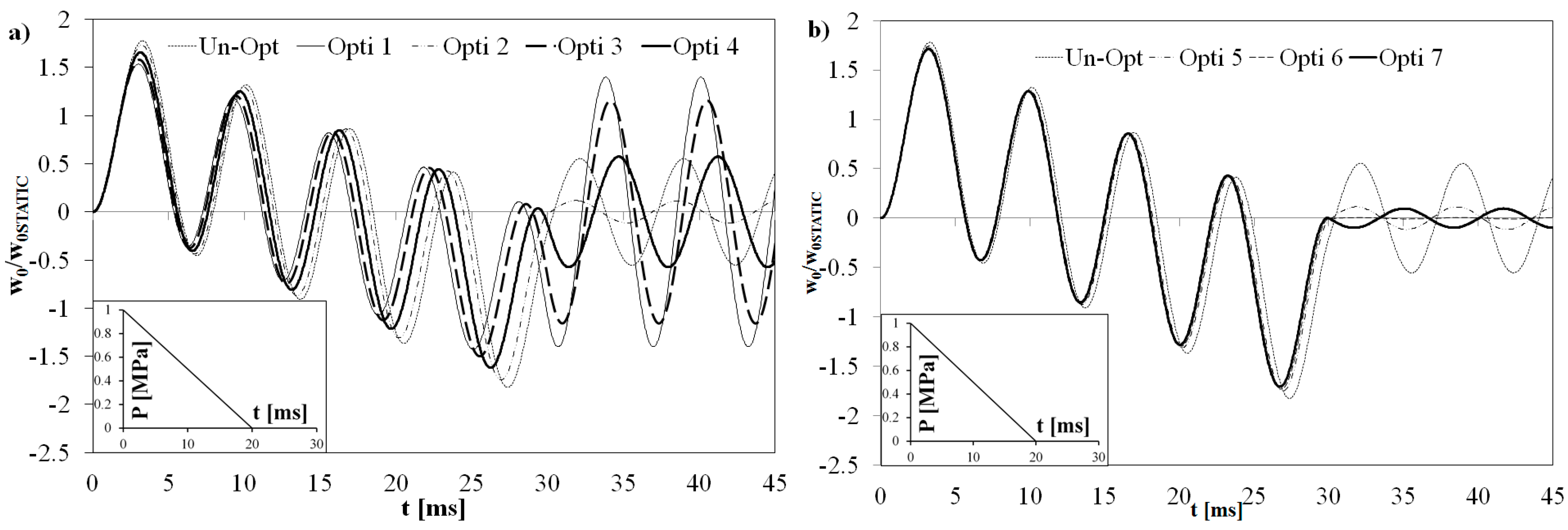 Aerospace 02 00602 g005