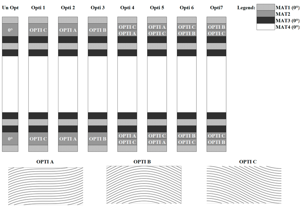 Aerospace 02 00602 g006 1024