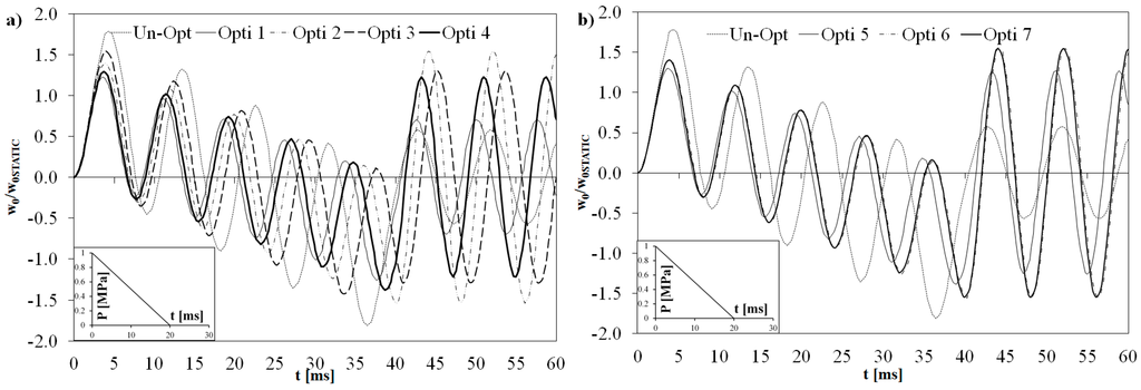 Aerospace 02 00602 g007 1024