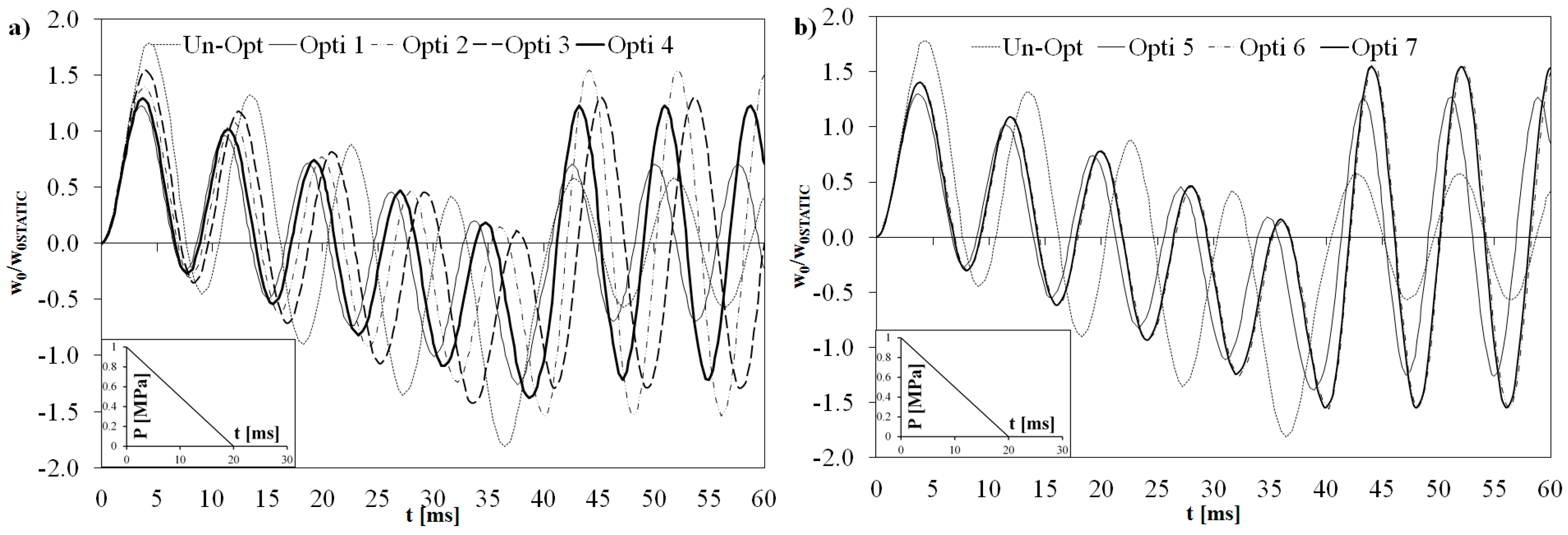 Aerospace 02 00602 g007