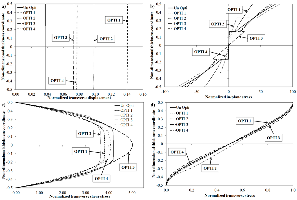 Aerospace 02 00602 g009 1024