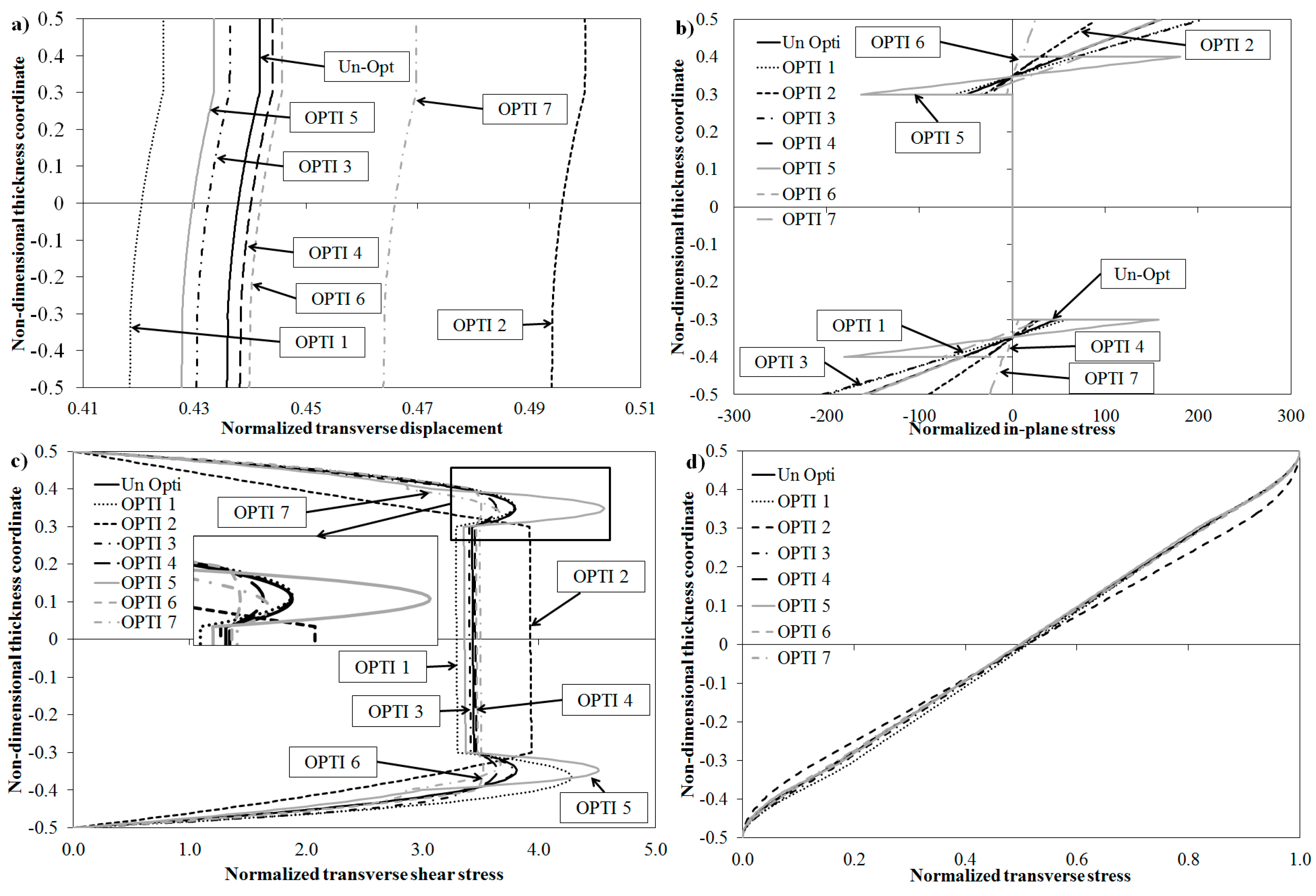 Aerospace 02 00602 g010