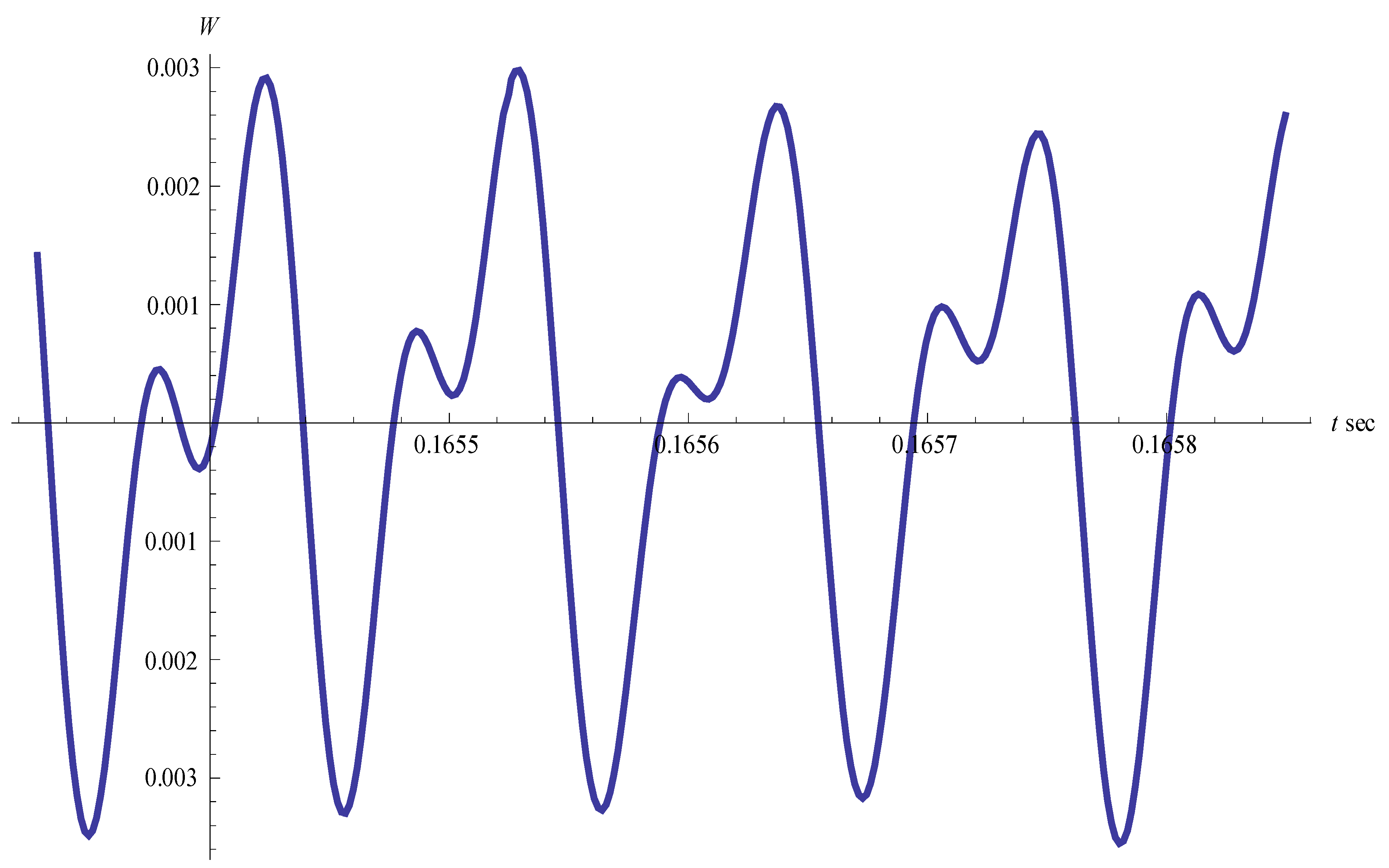 Aerospace 02 00627 g003