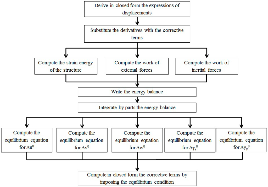 Aerospace 02 00637 g002 1024
