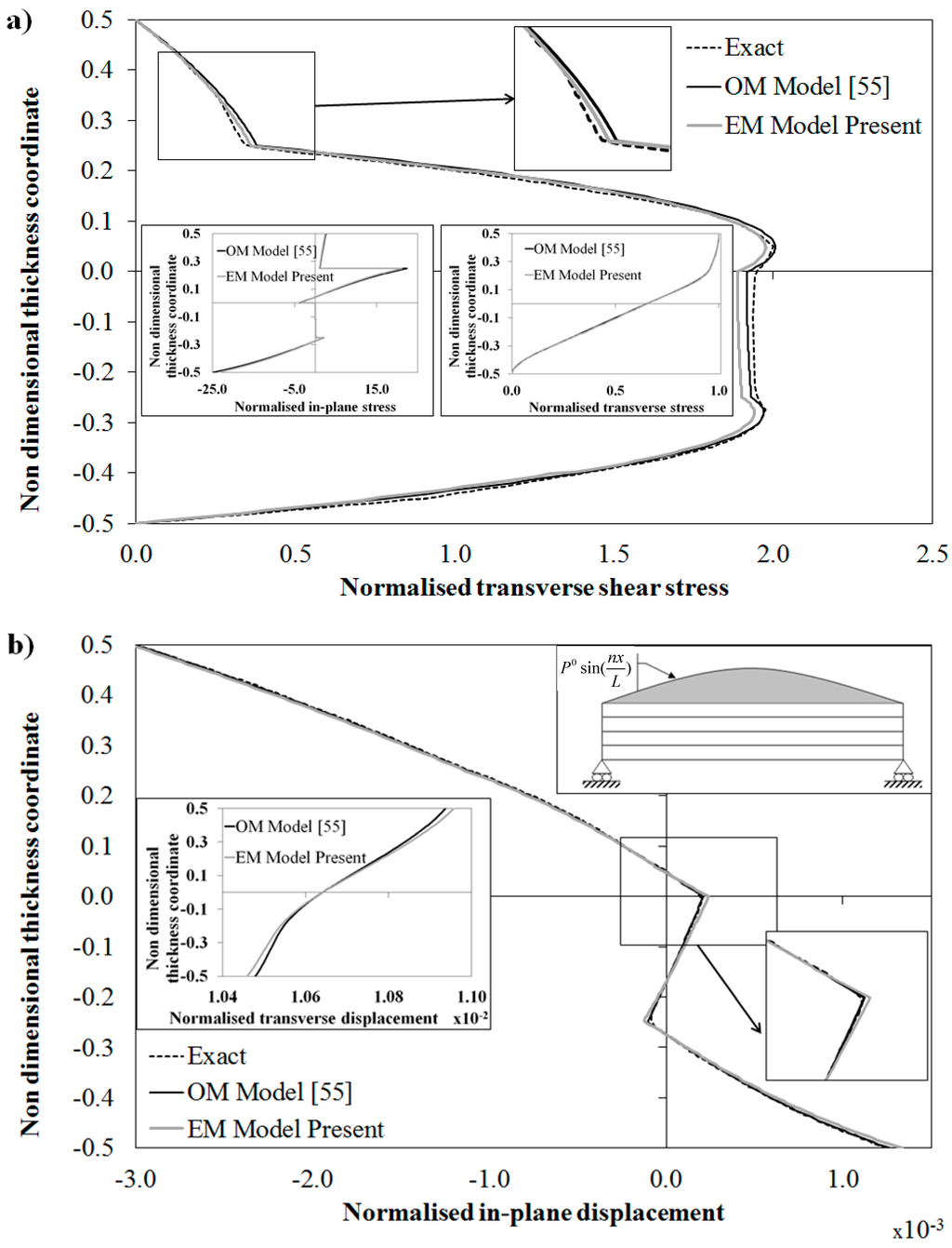 Aerospace 02 00637 g003 1024