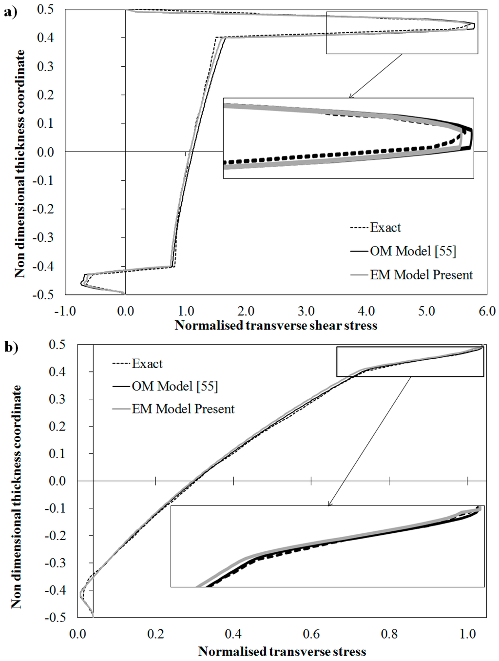Aerospace 02 00637 g004a 1024