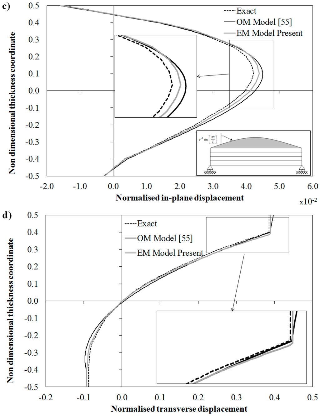 Aerospace 02 00637 g004b 1024