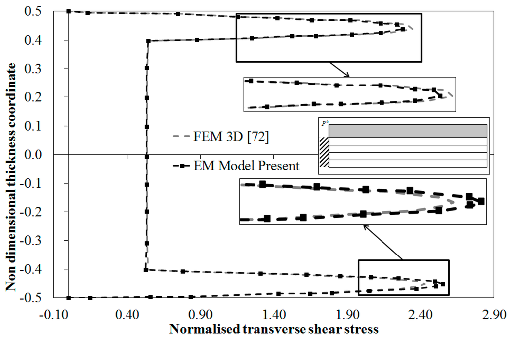 Aerospace 02 00637 g006 1024