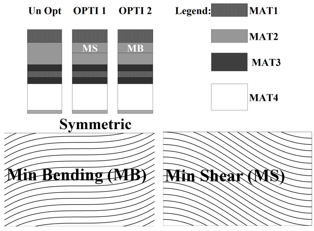 Aerospace 02 00637 g007 1024