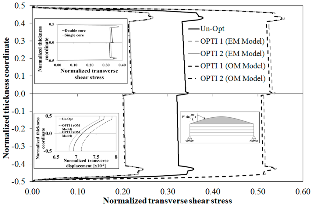 Aerospace 02 00637 g008 1024