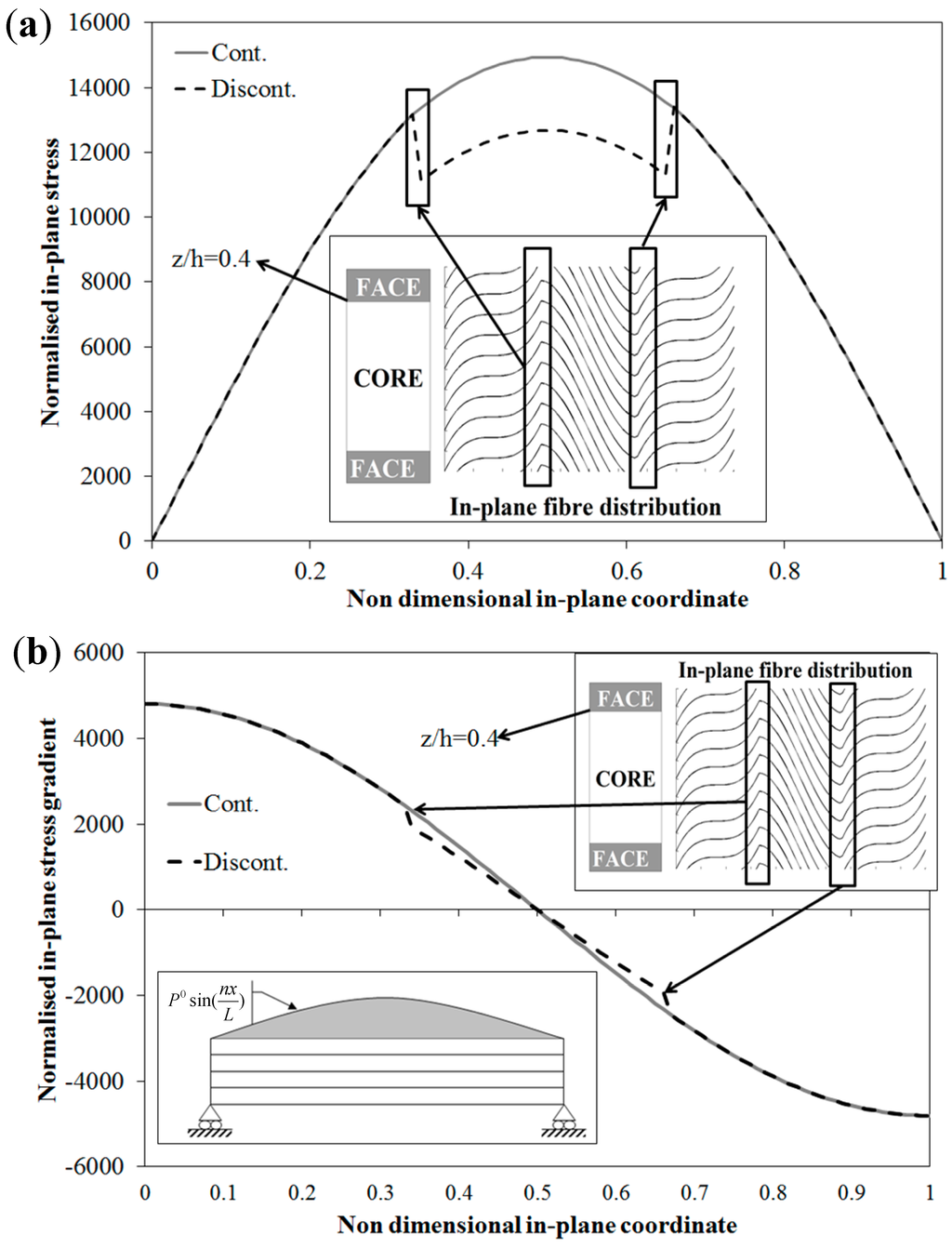 Aerospace 02 00637 g009 1024