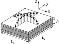 Aerospace 02 00637 i001