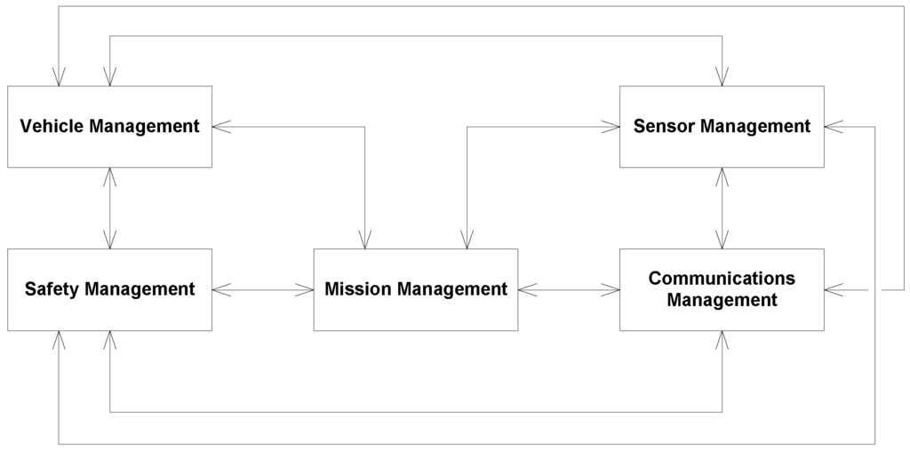 Aerospace 03 00001 g001 1024