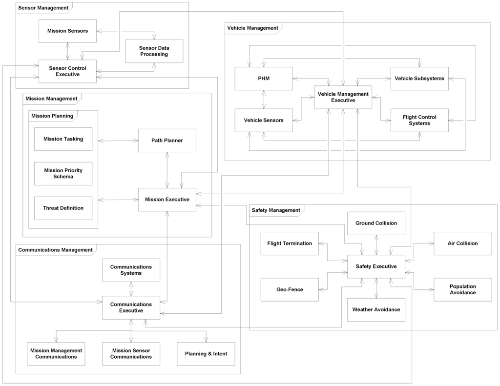 Aerospace 03 00001 g002 1024