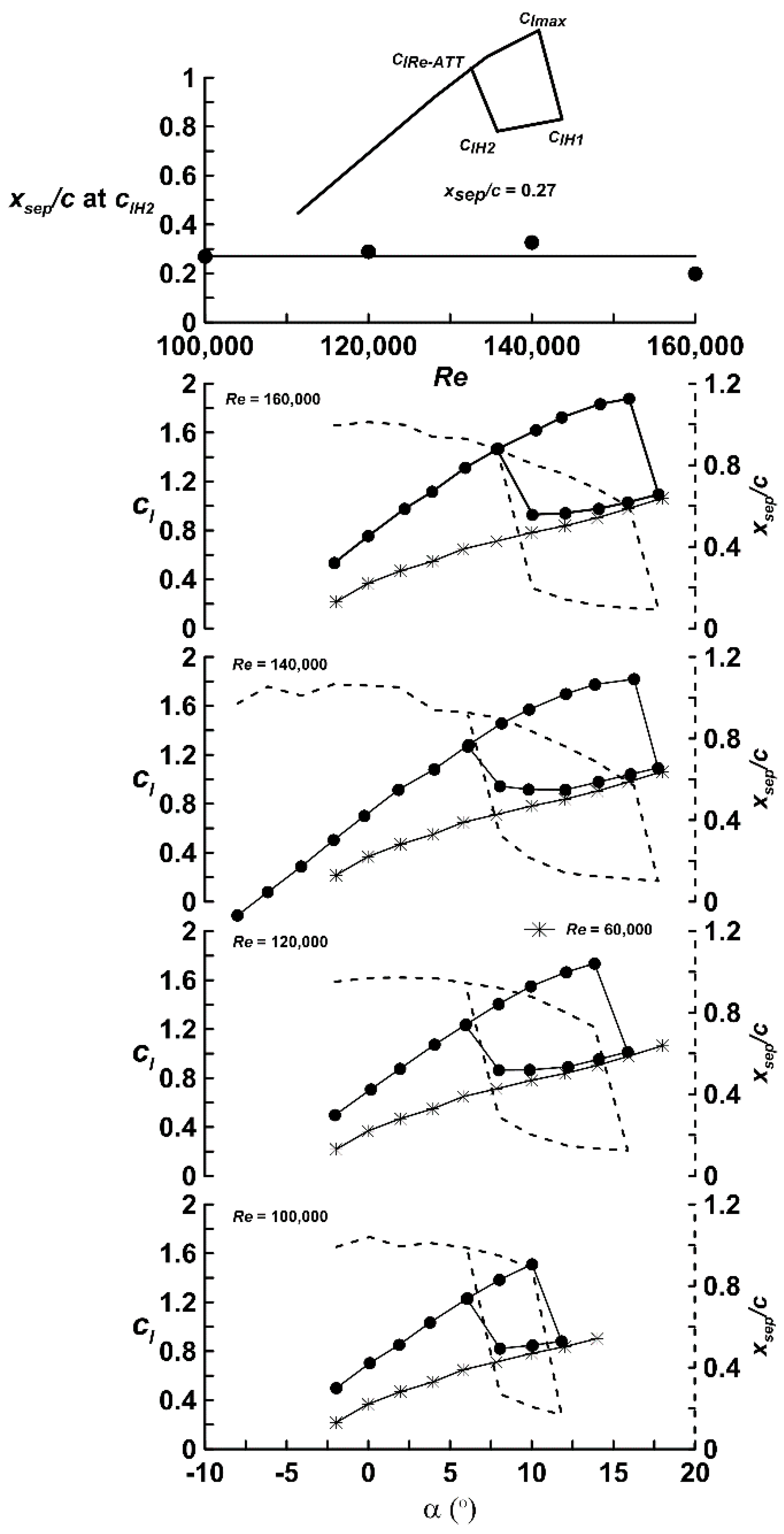 Aerospace 03 00009 g001