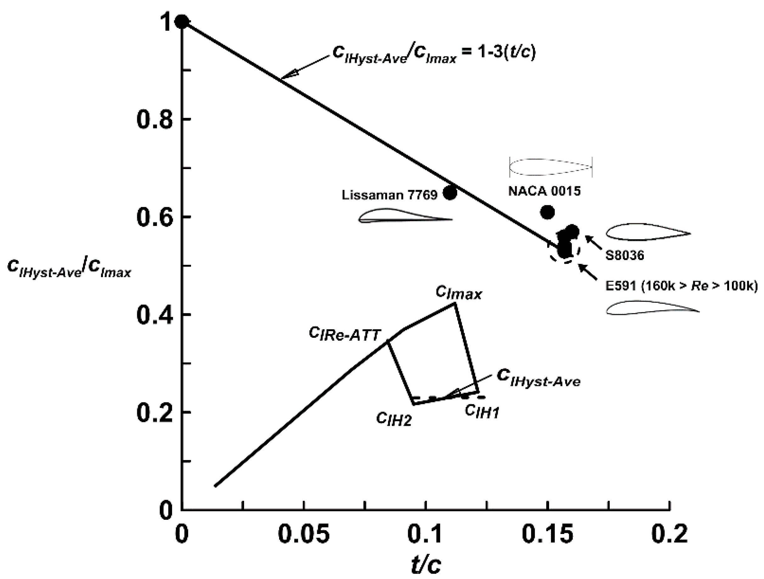 Aerospace 03 00009 g002