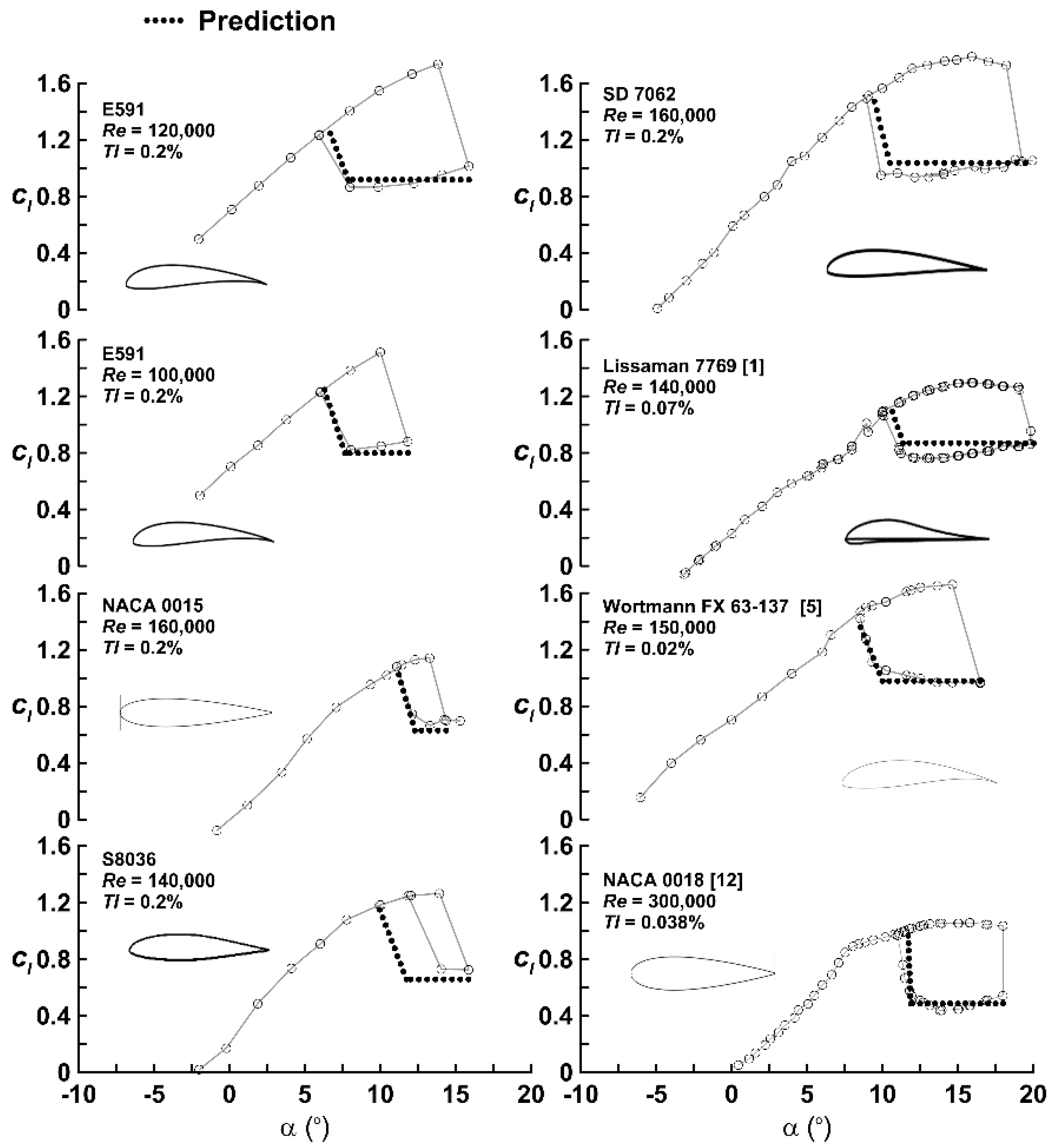 Aerospace 03 00009 g003